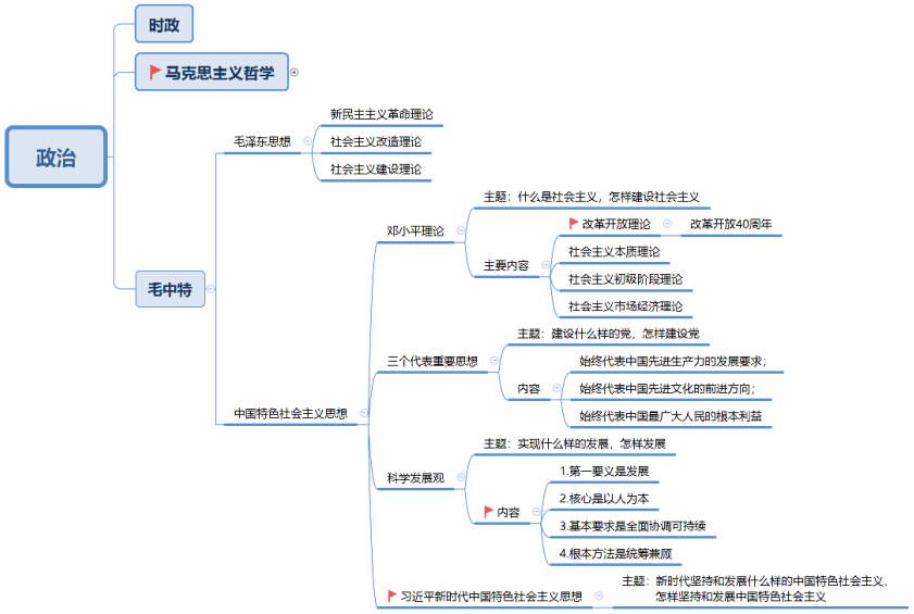 公基毛中特思维导图